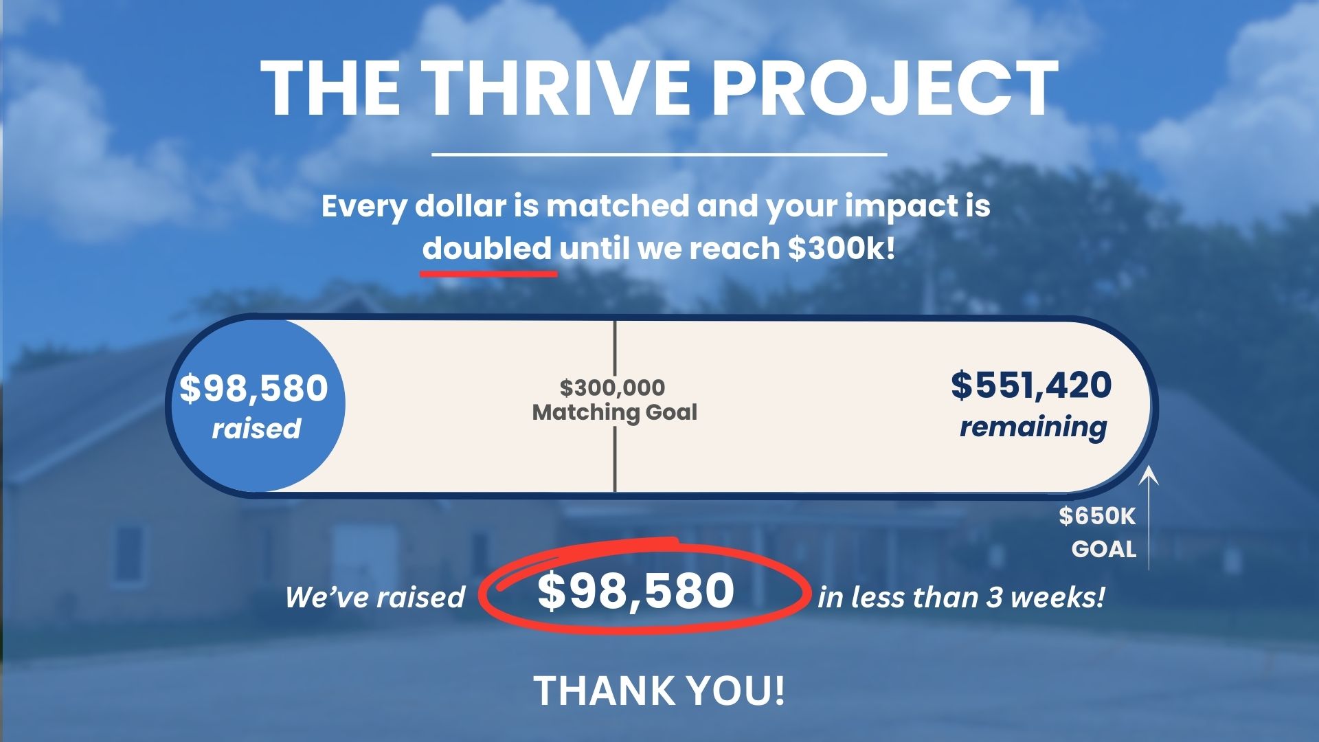 Every dollar is matched and your impact is doubled until we reach $300k!